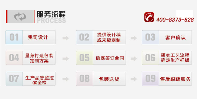 鐵盒定制流程圖